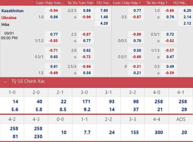 Cách Đọc Kèo Châu Âu Tại OK9 Chuẩn Xác Nhất